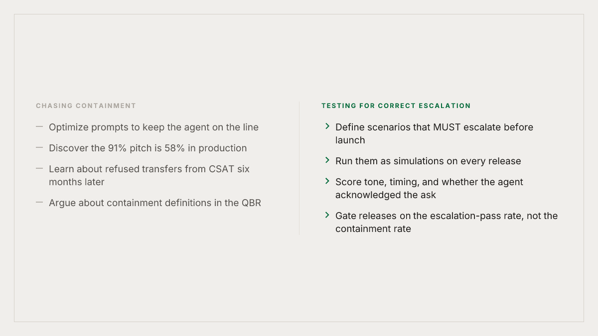 Two ways to treat containment: dashboarding after launch versus testing before it