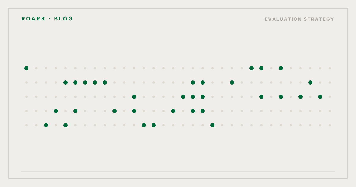 Containment rate isn't a launch metric. Test for the escalations you want to happen.