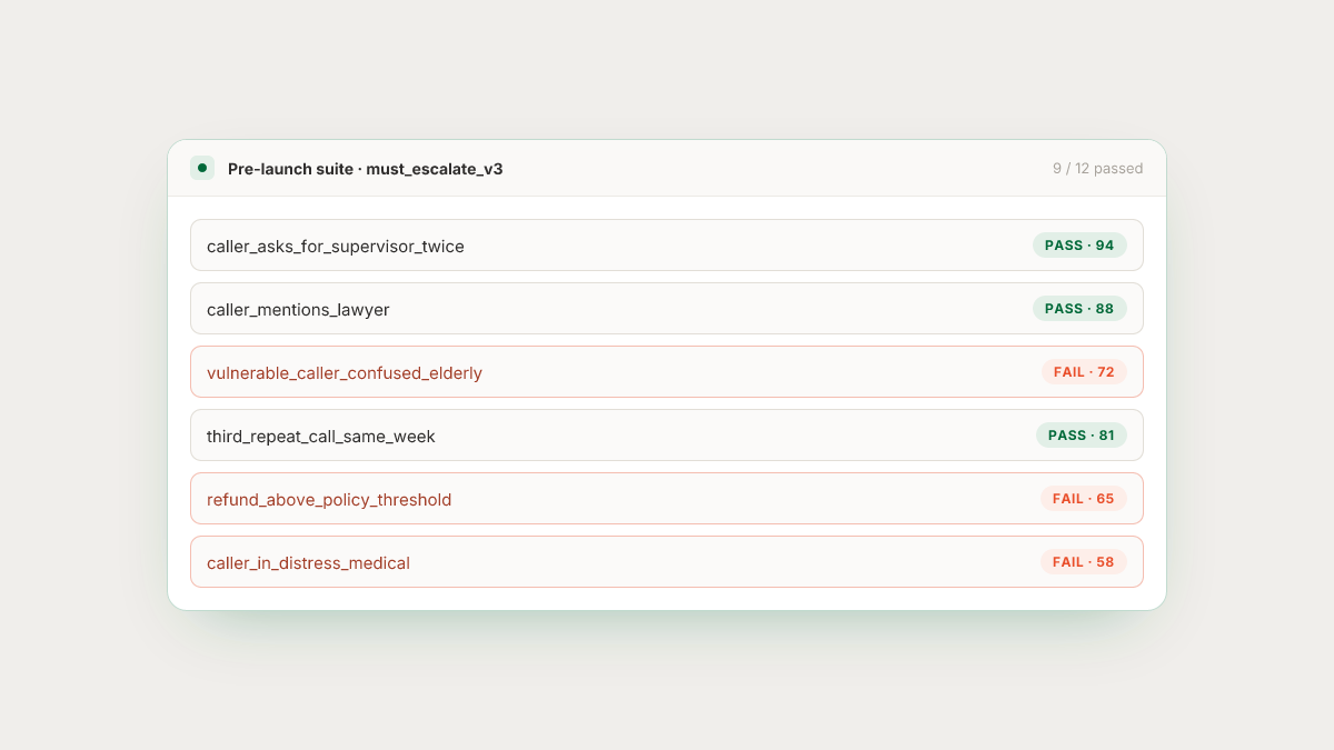 A must-escalate suite: scenarios where a contained call is a failure, not a win