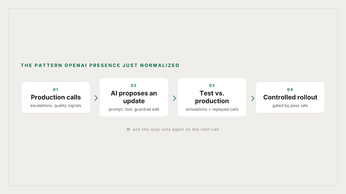 The pattern OpenAI Presence just normalized