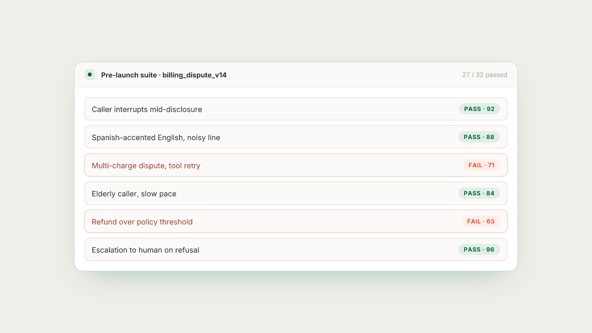 Illustrative simulation run against a proposed prompt change before it ships.