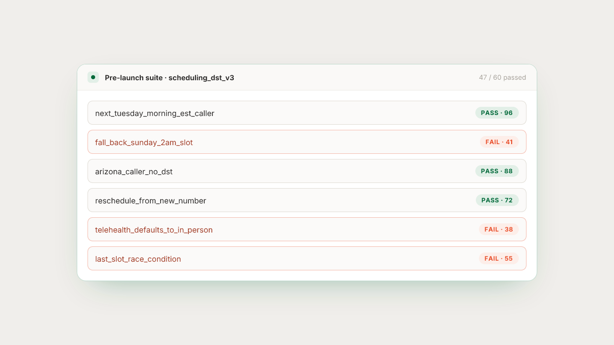 Illustrative scheduling scenario suite run pre-DST