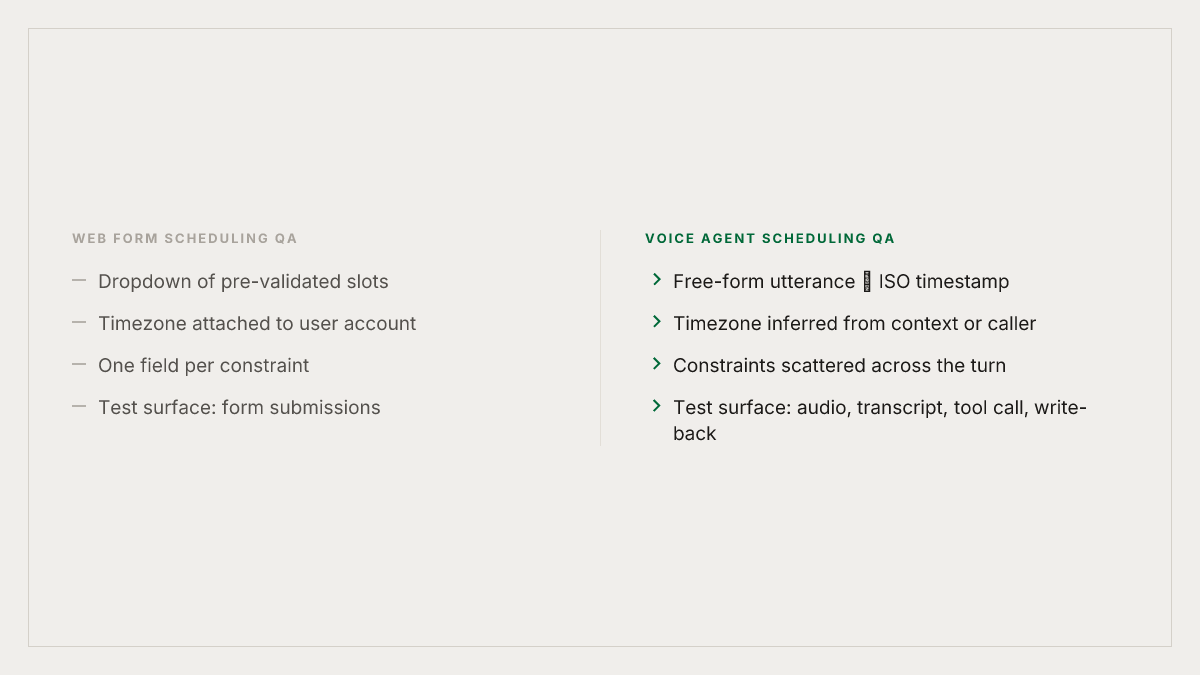 Web-form scheduling QA vs. voice-agent scheduling QA