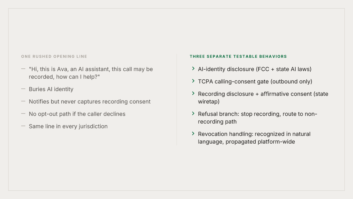 The three disclosures voice agents keep conflating