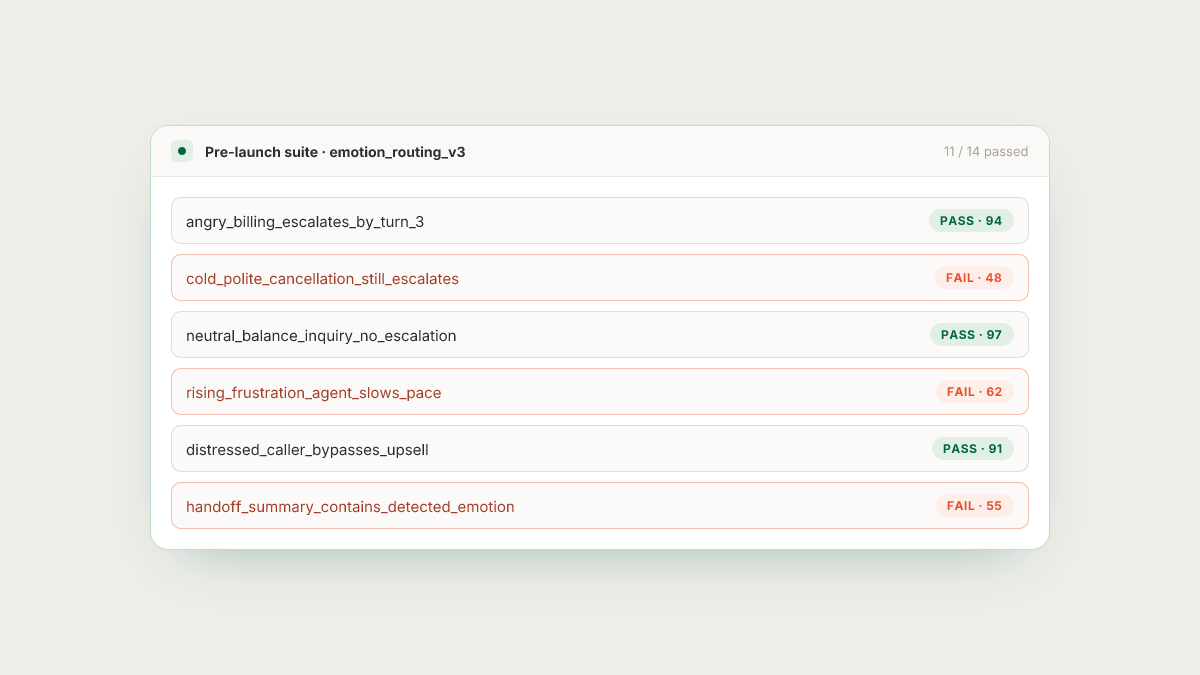 Pre-launch simulation of an emotion-routing policy