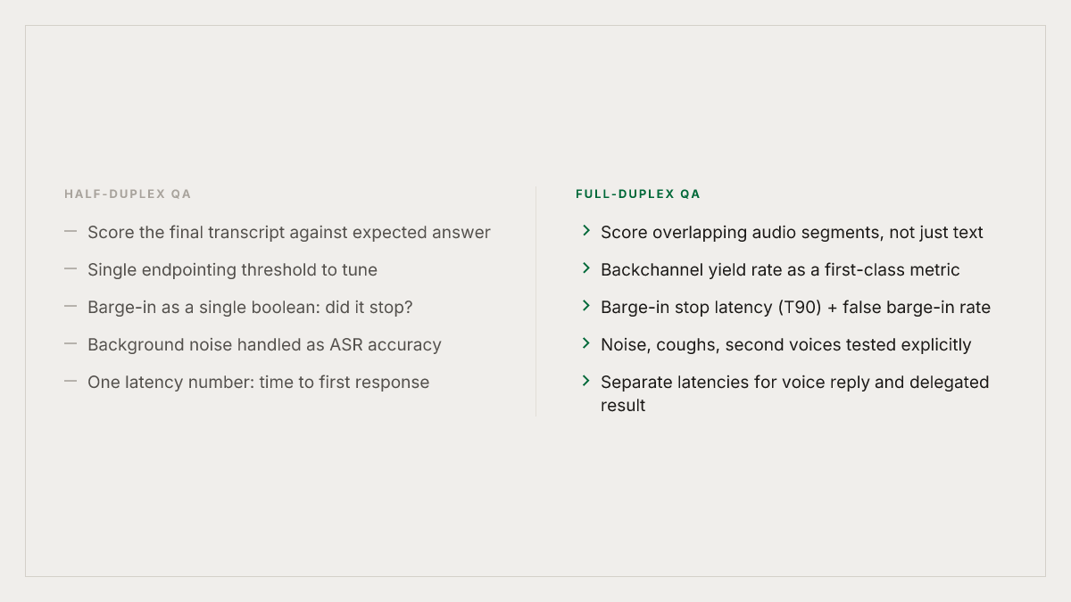 Half-duplex QA vs. full-duplex QA