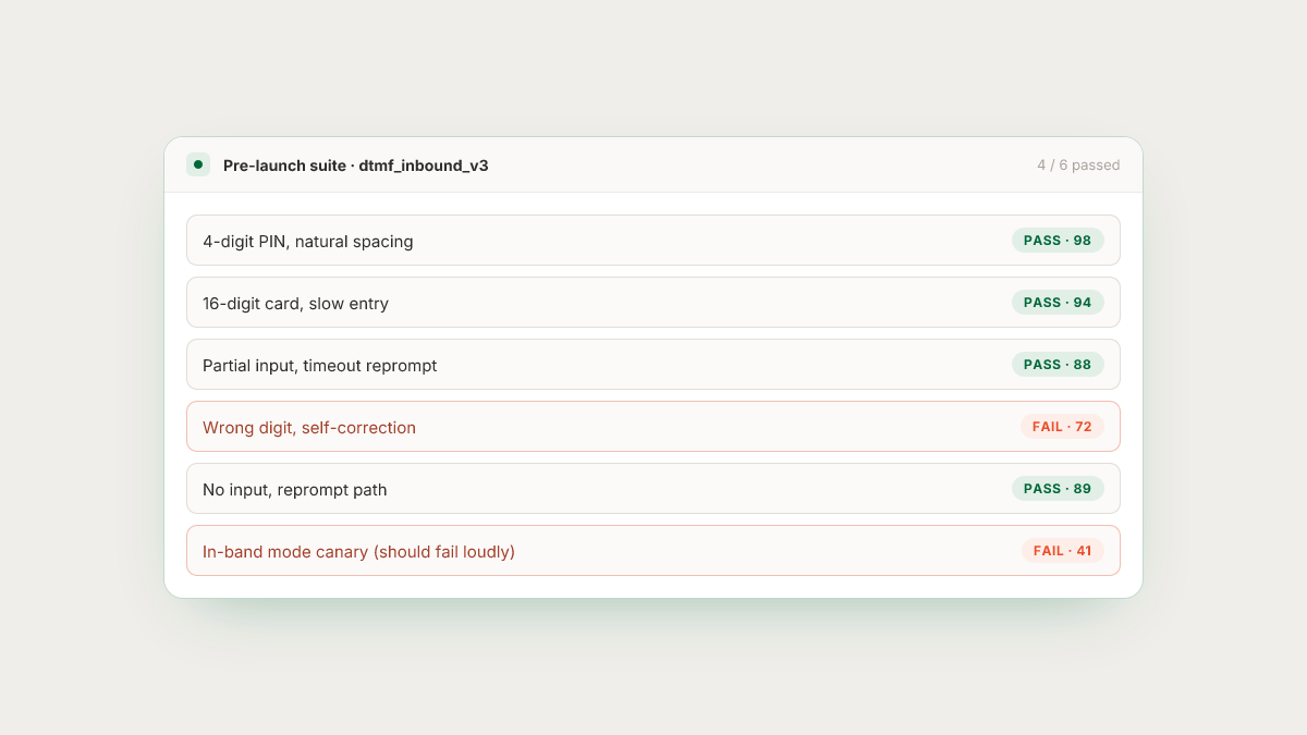 Illustrative pre-launch DTMF suite covering happy path, timeouts, terminators, and mode mismatch