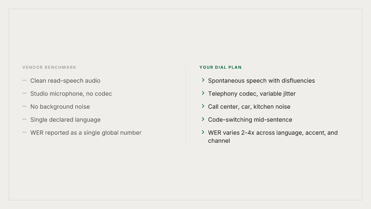 What vendor benchmarks measure vs what your production calls contain