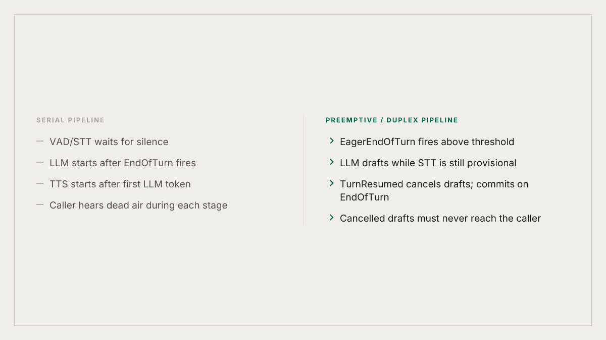 Standard pipeline vs preemptive pipeline
