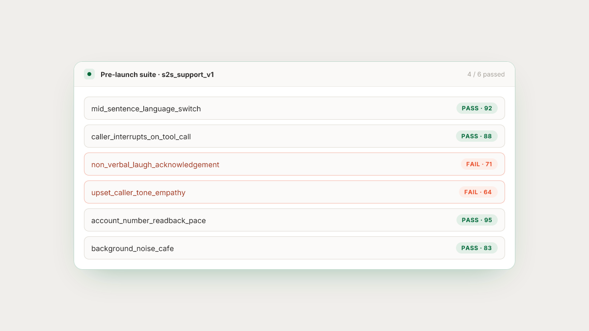 An illustrative pre-launch suite for a speech-to-speech agent, scored on audio-native metrics.