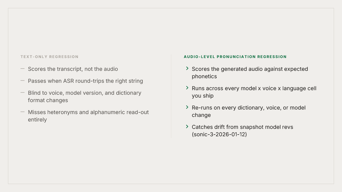Text-level vs audio-level regression tests for pronunciation