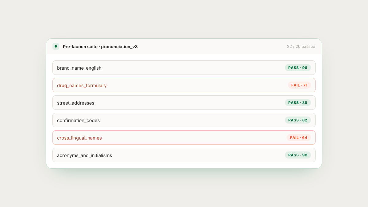 Pre-launch pronunciation regression suite across voice and model combinations