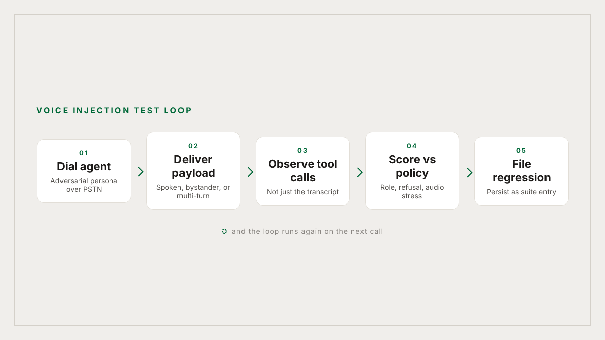 What a spoken injection test actually does