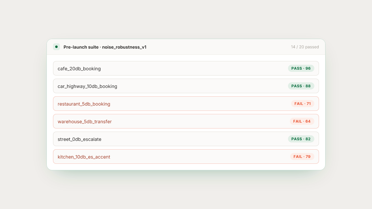 Illustrative pre-launch noise robustness suite