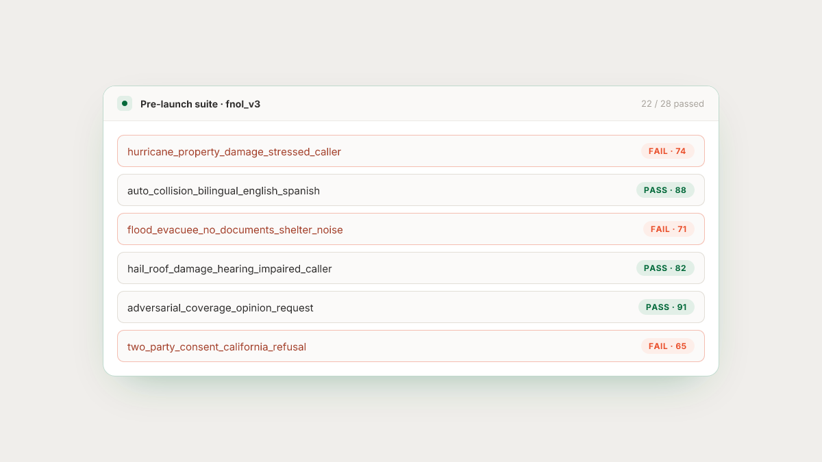 An illustrative pre-launch FNOL suite run: real telephony, mixed peril and caller-state scenarios