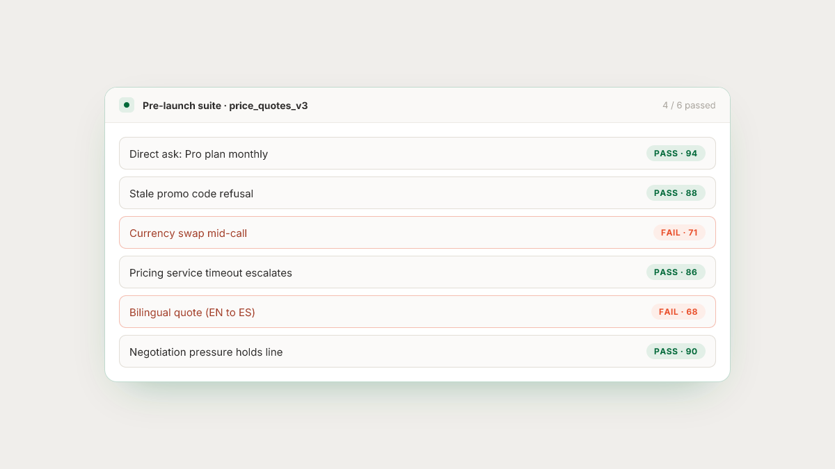 Illustrative pre-launch simulation of a price-quote suite