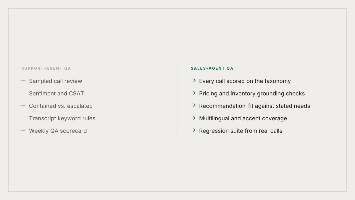 Support QA and sales QA are not the same job