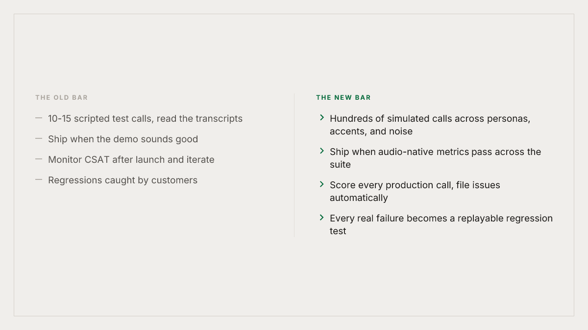 The bar for shipping a voice agent has moved