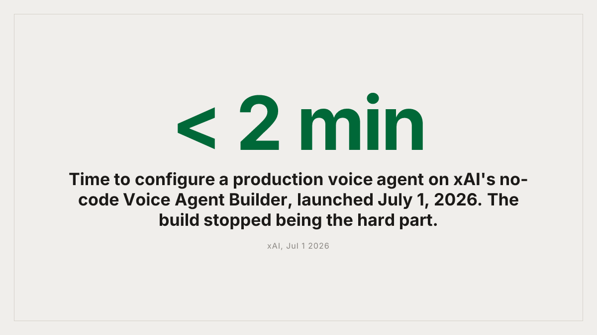 Two-minute build time from xAI