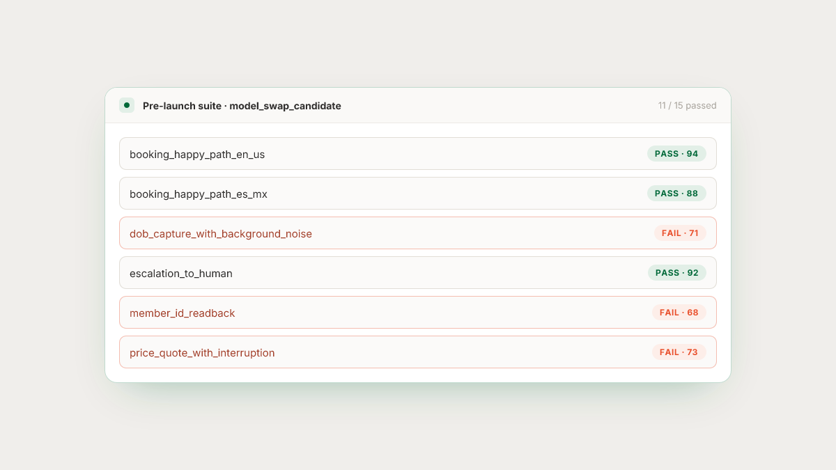 What Roark's simulation runner reports back on a model-swap suite